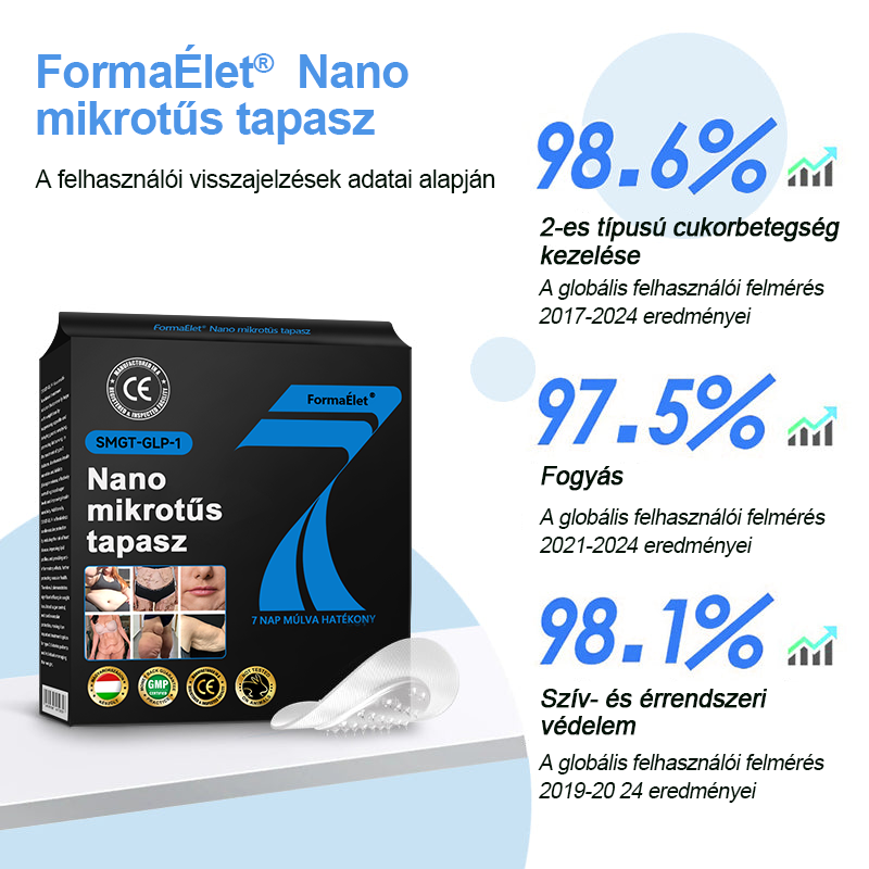 đFormaĂletÂź Nano MikrotƱ Tapasz SMGT-GLP-1-tel Ă©s Matrixyl 3000-rel â FogyĂĄs, BĆrfeszesĂtĂ©s, VĂ©rcukorszint-tĂĄmogatĂĄs, InjekciĂł NĂ©lkĂŒl, 7 Napos EredmĂ©ny